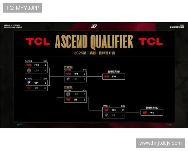 FPX战队在青年赛积分榜上以85分稳居第一位置引发热议